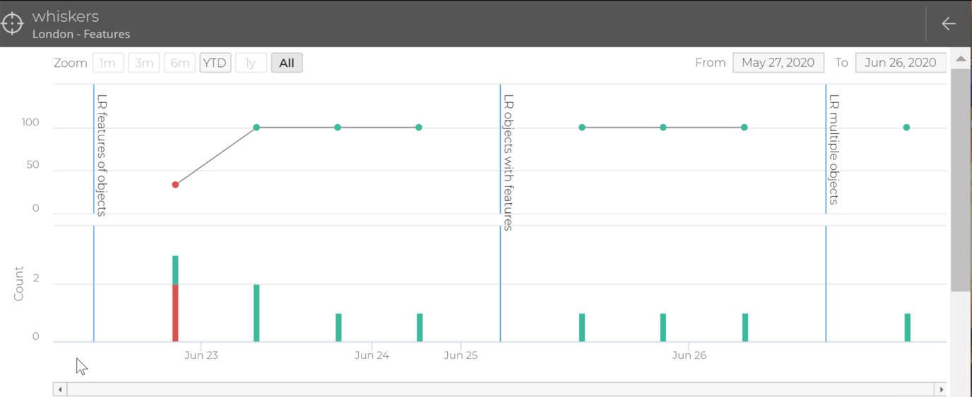 Program Builder Tour