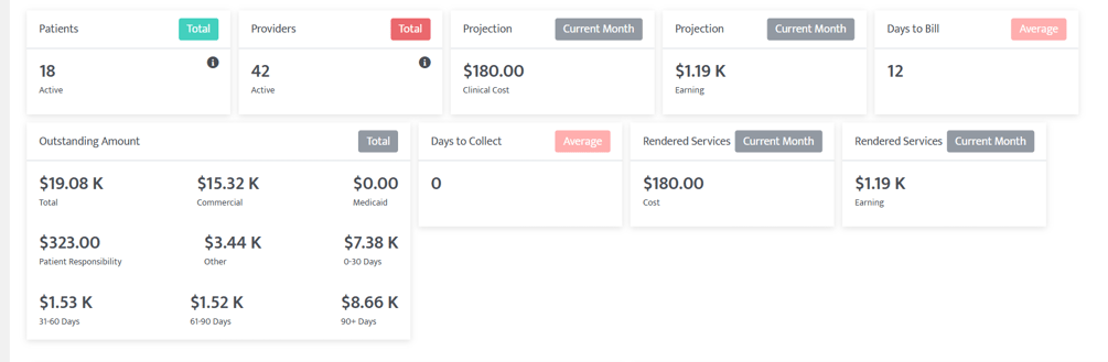 Understanding and Using the Motivity Dashboard View